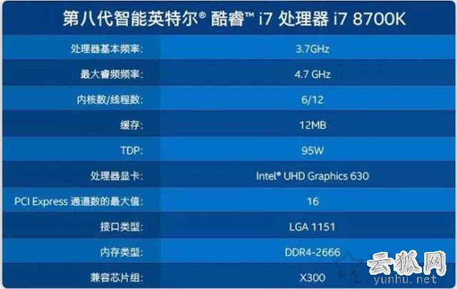 处理器参数中TDP是什么意思？详细科普TDP与CPU实际功耗之间的关系
