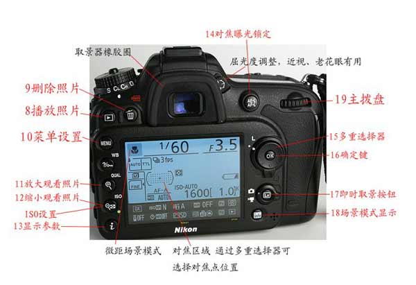 尼康d7100和d7200有什么区别(图文)