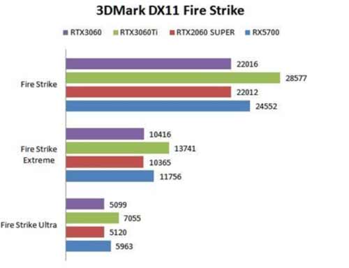 rtx3060相当于gtx什么显卡-处于什么水准(图文)