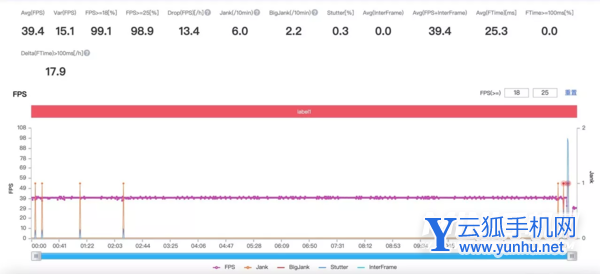 vivoS10e玩游戏怎么样-游戏性能实测