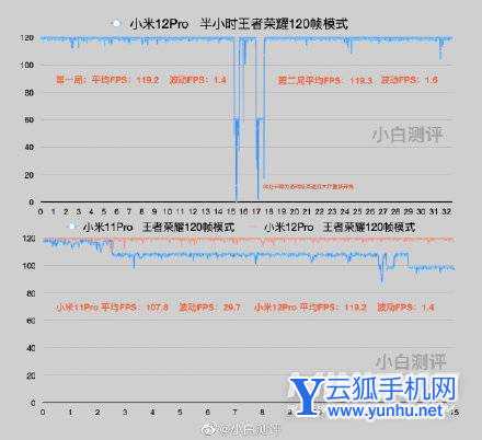 小米12游戏降频吗-手机降频有办法解决吗