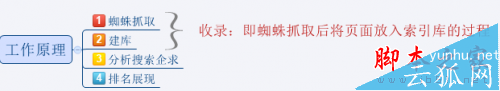 网站如何做好<a href=https://www.yunhu.net/seo/ target=_blank class=infotextkey>seo优化</a>？做SEO不得不知的优化技巧