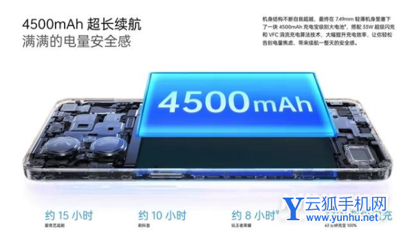 OPPOA96性价比高吗-手机性能值1999吗(2/2)