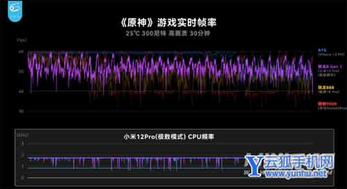 iqoo9pro是真正的驯龙高手吗-是目前温控最好的手机吗