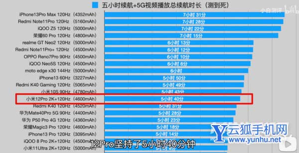 小米12Pro不值得推荐的理由有哪些-有哪些方面最让人忍受不了