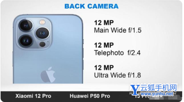 小米12Pro、华为P50Pro、iPhone13ProMax谁是顶尖的旗舰手机-怎么选择(2/2)