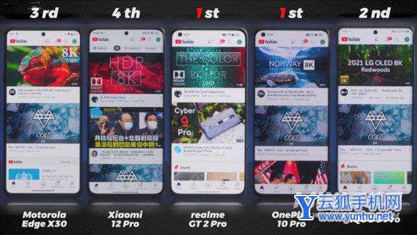 2022年一月哪款手机发热控制的好-谁是真正的驯龙高手图片