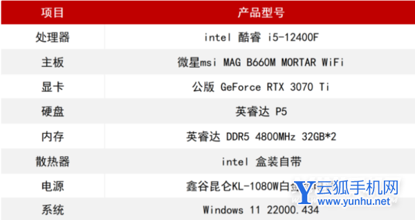 i5-12400F和R5-5600X性能方面差距大吗-哪款处理器更加值得期待(2/7)