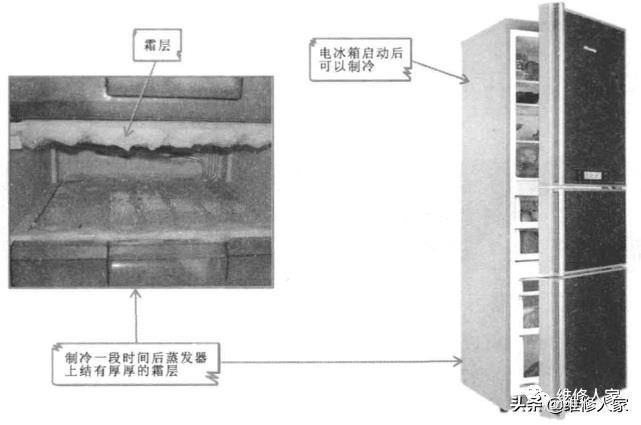 变频电冰箱的故障特点分析