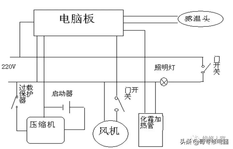 冰箱维修培训资料