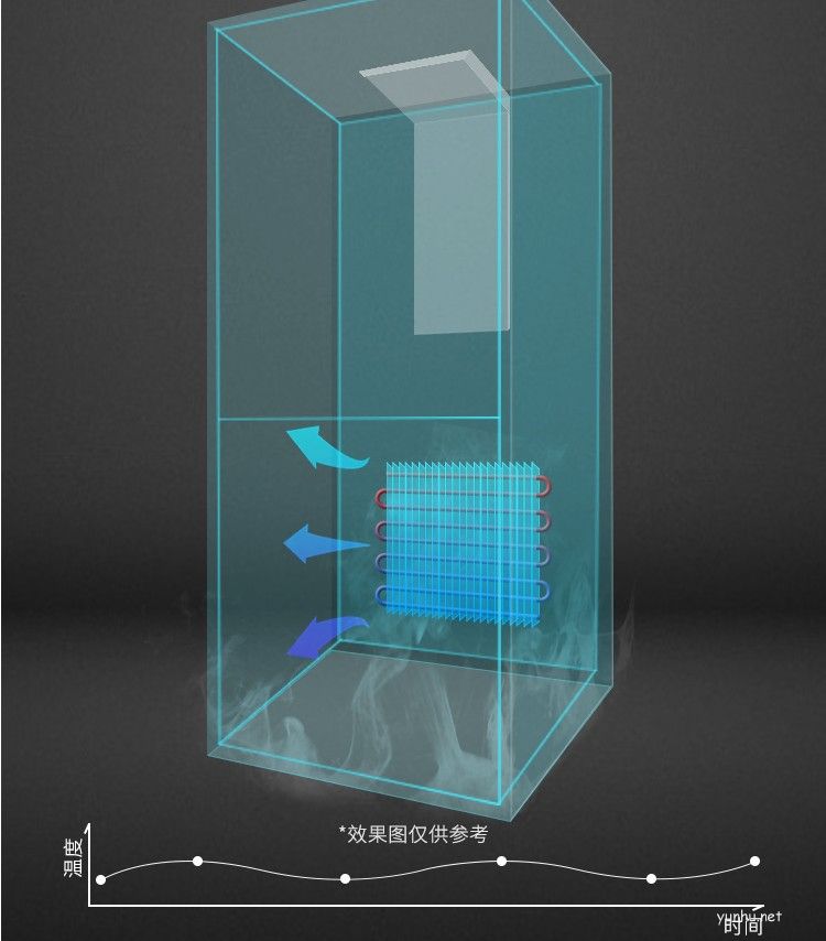 '触碰冰箱时手有触电感时是怎么回事'
