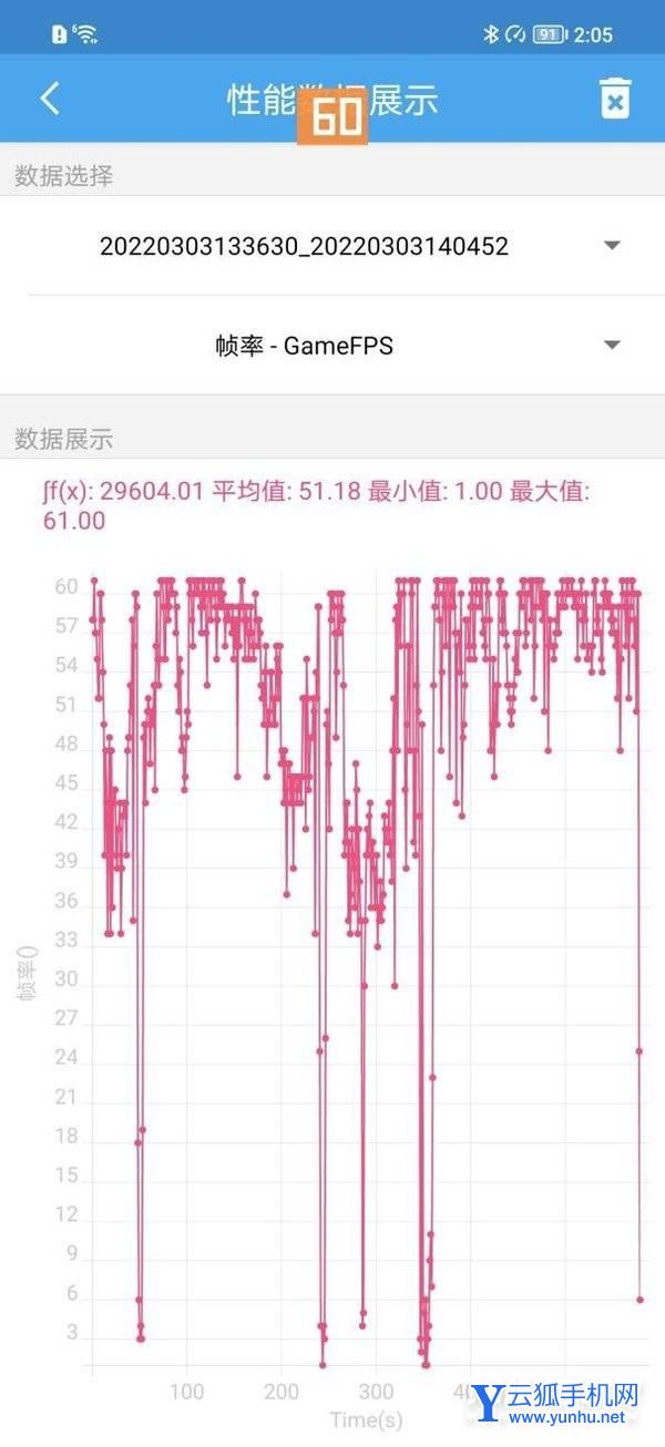 荣耀Magic4散热怎么样-散热详情