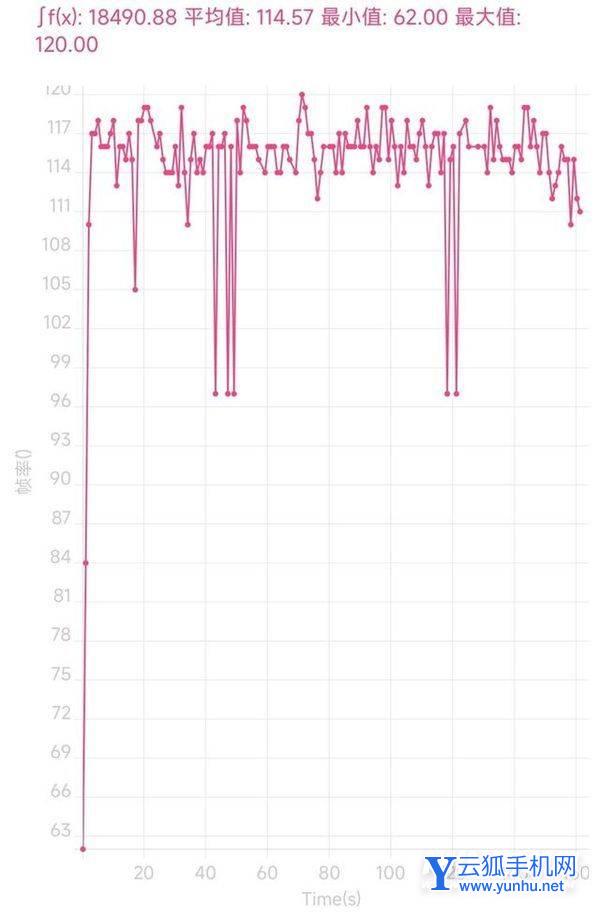 红米k50手机游戏发热严重吗-手机散热怎么样(2/2)