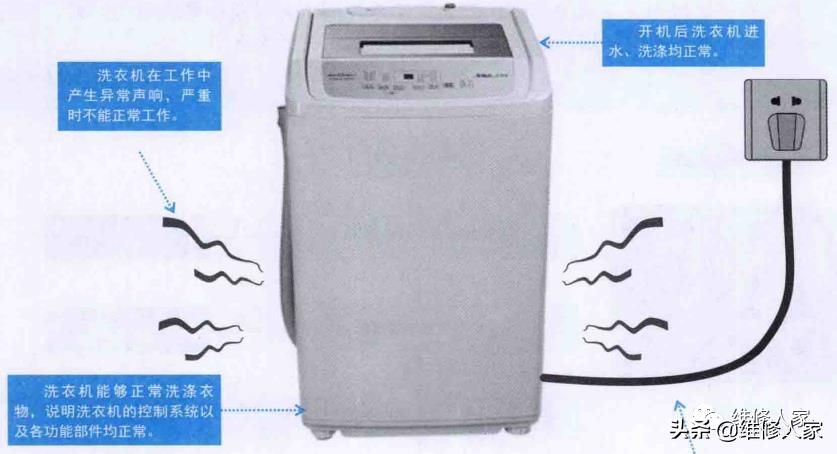 图解洗衣机常见故障原因