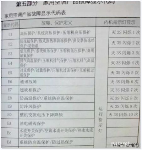 你还在对着说明书查故障代码/现象吗？教你一招，快十倍