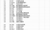 三菱u1113空调故障码(三菱故障代码表)