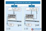 索尼HT-Z9F连接电视机和其他设备的图文教程