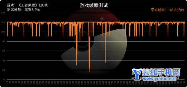黑鲨5系列评测:骁龙8满血输出、定制固态碾压众生