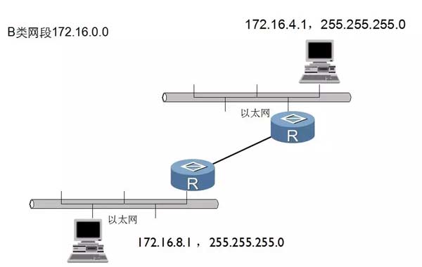 IPv4地址、子网掩码、详细讲解(建议收藏)