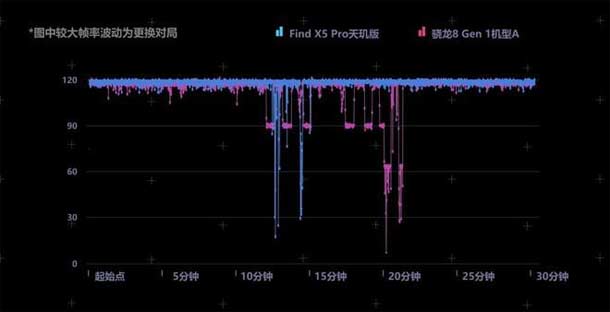 天玑 9000 和骁龙 8 Gen1 手机对比，谁才是安卓 TOP1？