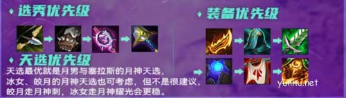 金铲铲之战月神猎宗怎么玩3