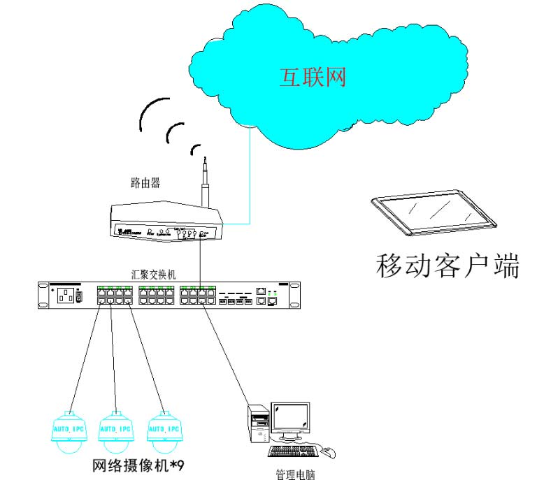 使用家用电脑搭建一套小型的视频监控系统