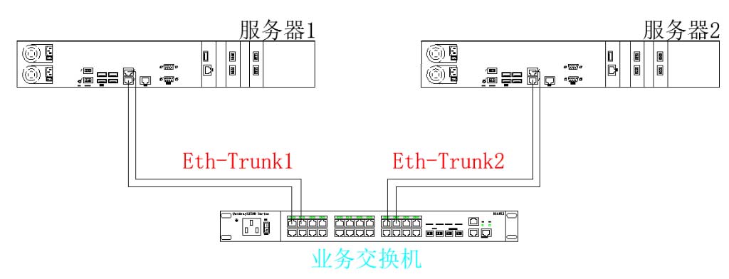 服务器网卡链路聚合