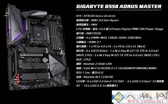 AMD B550主板横评 2021年最值得推荐的四款B550主板