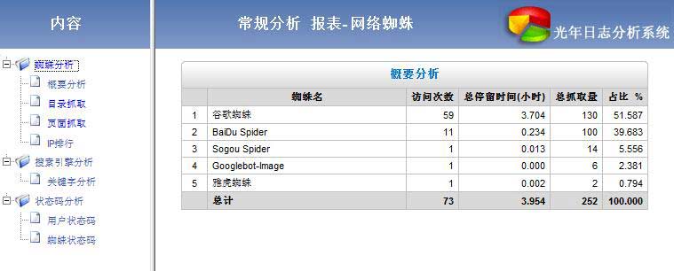 日志分析软件盘点 