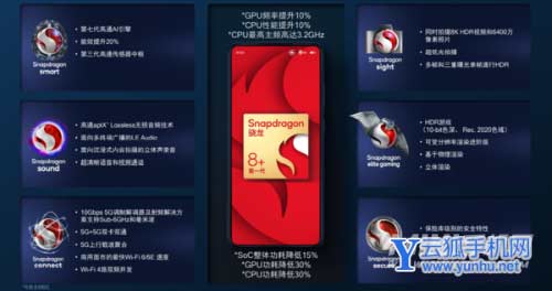 骁龙8 Plus发布!安卓阵营最强平台、小米新旗舰率先搭载