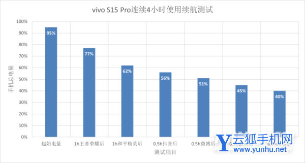 vivos15pro电池耐用吗-可以用多久