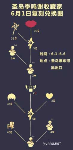 光遇正太先祖在哪72