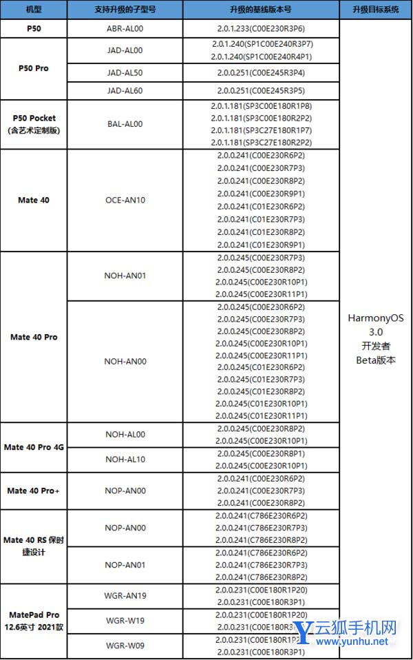 鸿蒙HarmonyOS3.0公测什么时候-怎么进行公测申请