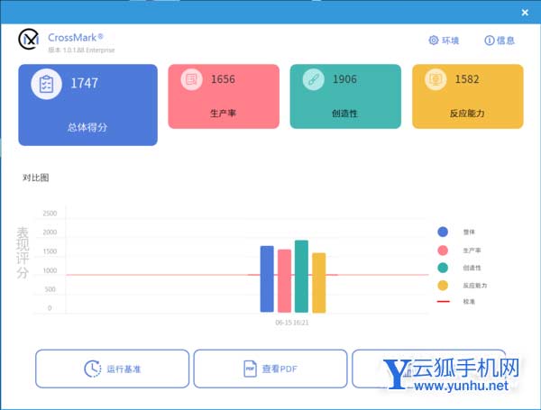 图形用户界面, 网站