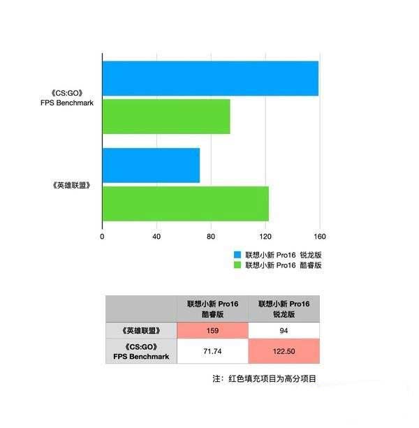 图表, 条形图