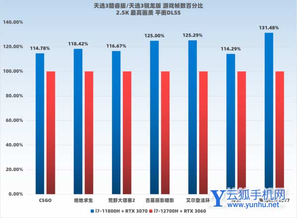 C:/Users/shenz/Desktop/工作/雷神对比/图片4.png图片4