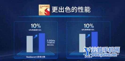 骁龙8+和骁龙8gen1区别大吗-有什么方便的不同