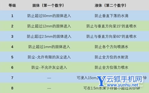 小米11Ultra支持IP68吗-防水等级多少