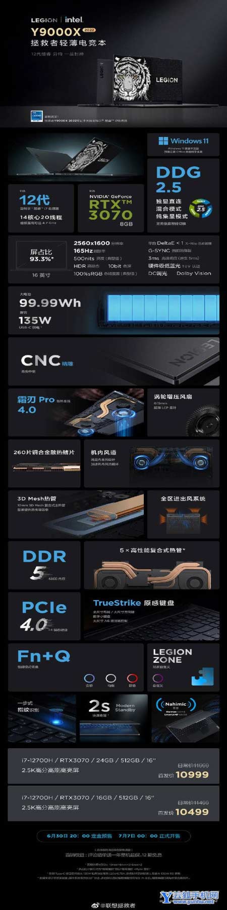 一图看懂拯救者Y9000X-笔记本配置快速了解