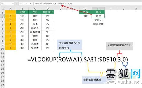 excel中vlookup函数的使用方法 excel表格vlookup怎么使用