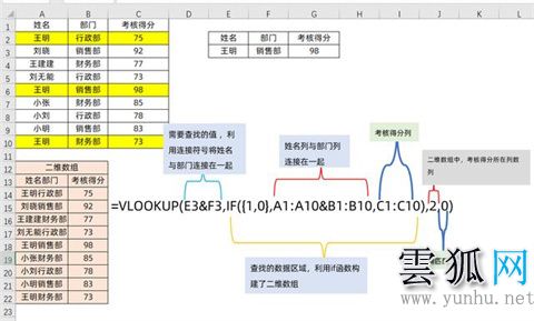 excel中vlookup函数的使用方法 excel表格vlookup怎么使用