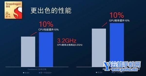 骁龙8+芯片评测-性能测评