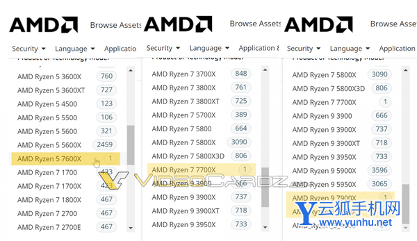 AMD官网确认R9 7950X等多款新一代处理器命名-新款处理器命名是什么