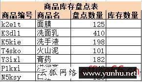 excel函数vlookup详解（excel的vlookup函数怎么使用）(3)