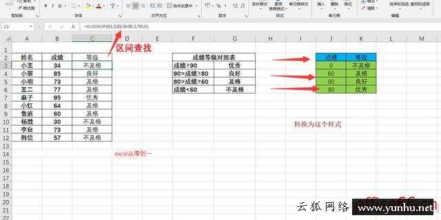 vlookup函数的使用方法教程（快速学会vlookup函数的操作技巧）(7)