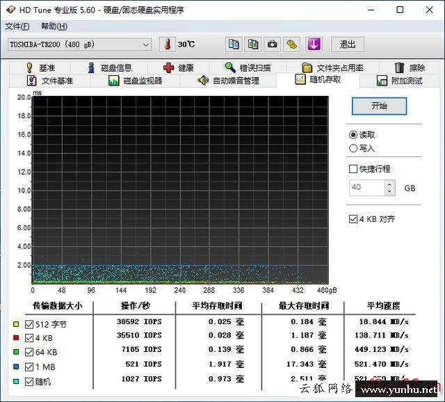 固态硬盘测试怎么看（固态硬盘测试图解）(5)