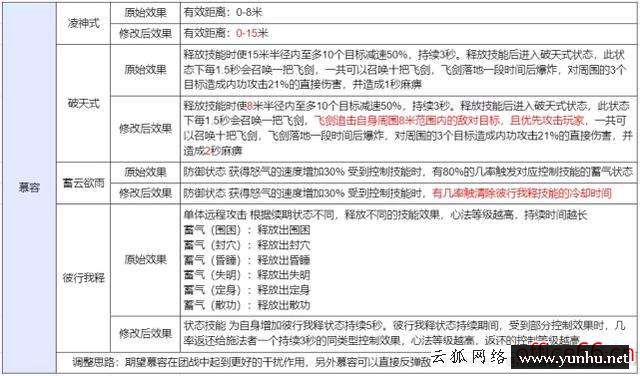 天龙八部新技能介绍（新天龙八部各门派最强技能）(3)