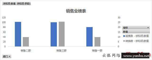 图表如何设置双坐标轴（excel图表设置双坐标轴的方法）(2)