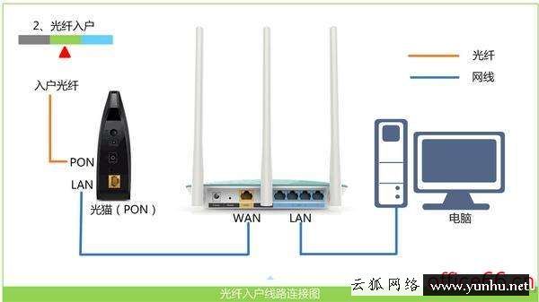 路由器恢复出厂设置后怎么操作（路由器恢复出厂设置如何设密码）(2)