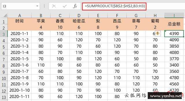 sumproduct函数的用法（excel函数sum怎么用）(2)